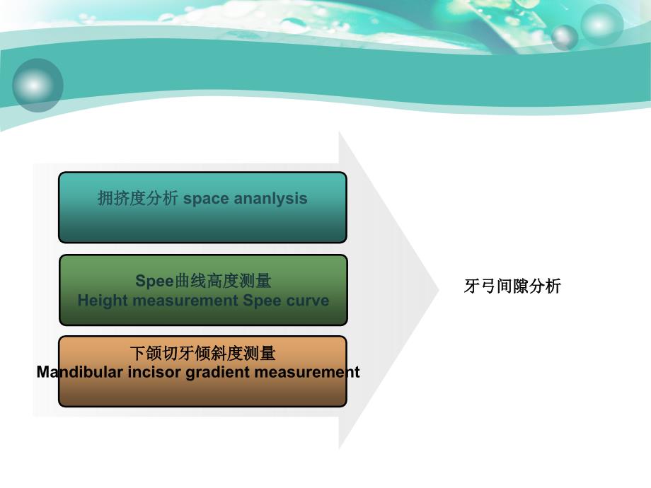 模型测量分析ppt课件_第3页