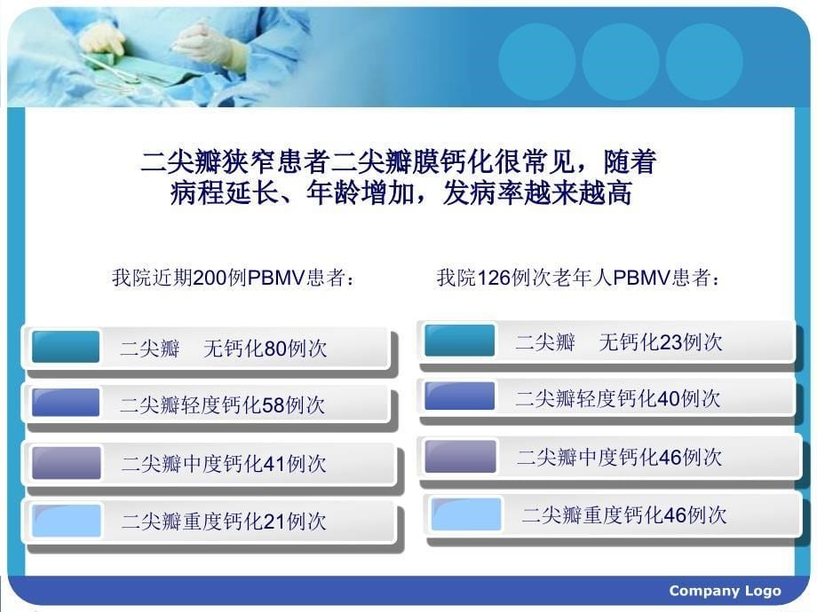 钙化性二尖瓣狭窄pbmv的经验_第5页