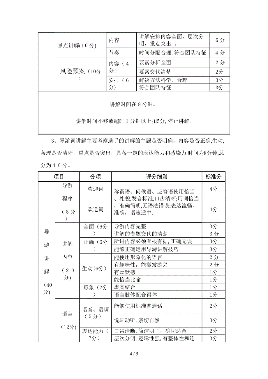 2012年“好之旅杯”导游大赛比赛细则_第4页