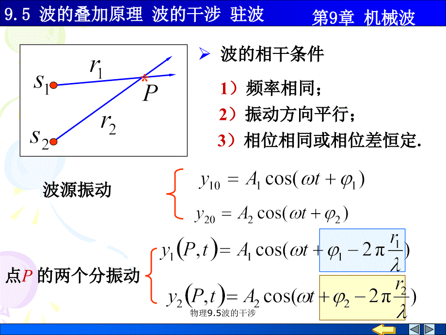 物理9.5波的干涉课件_第3页