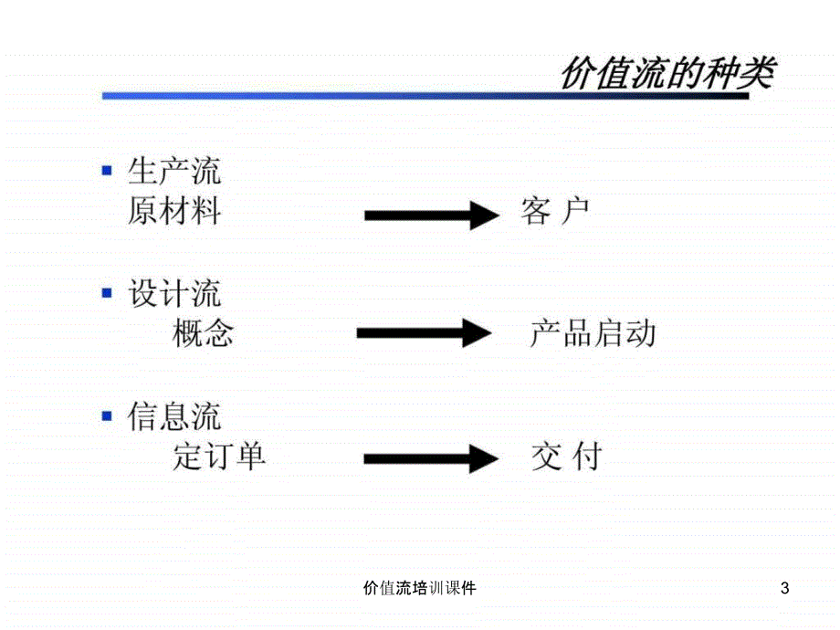 价值流培训课件_第3页