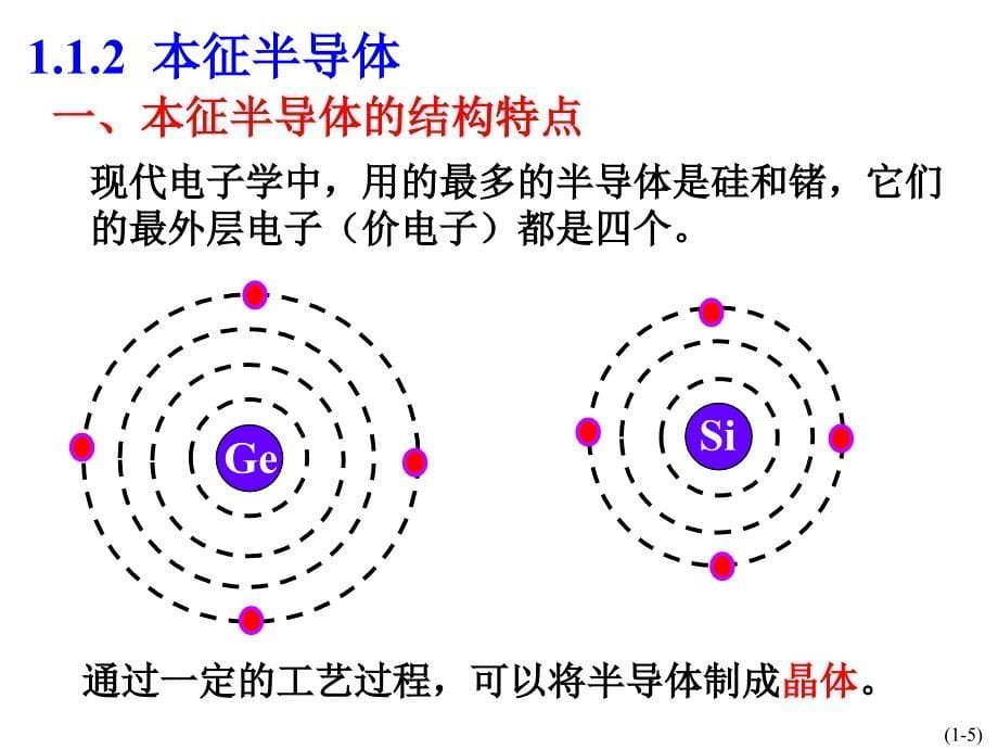 半导体基础知识ppt课件_第5页