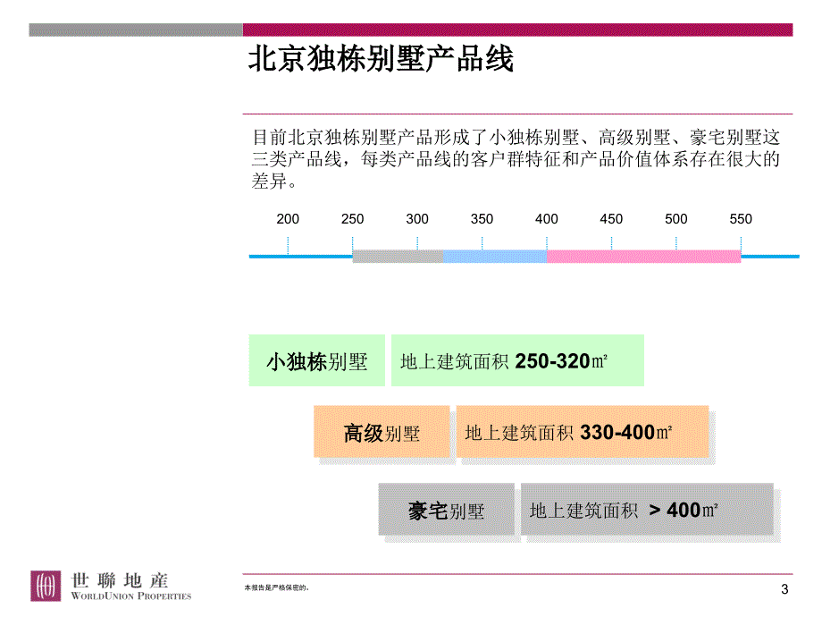 世联北京独栋别墅产品线和产品研究@别墅_第3页