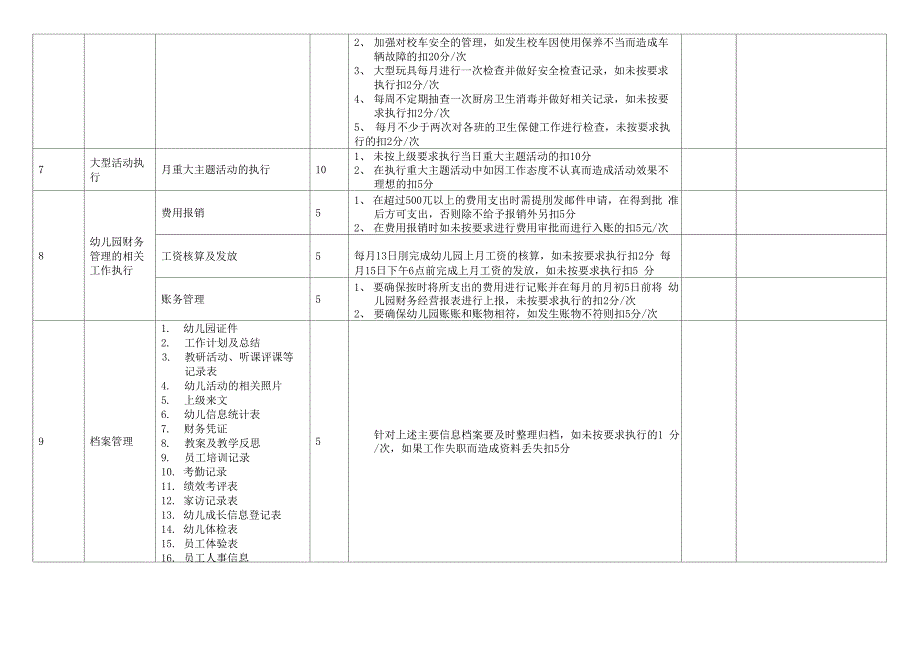 执行管理园长月度工作绩效考核细则_第3页