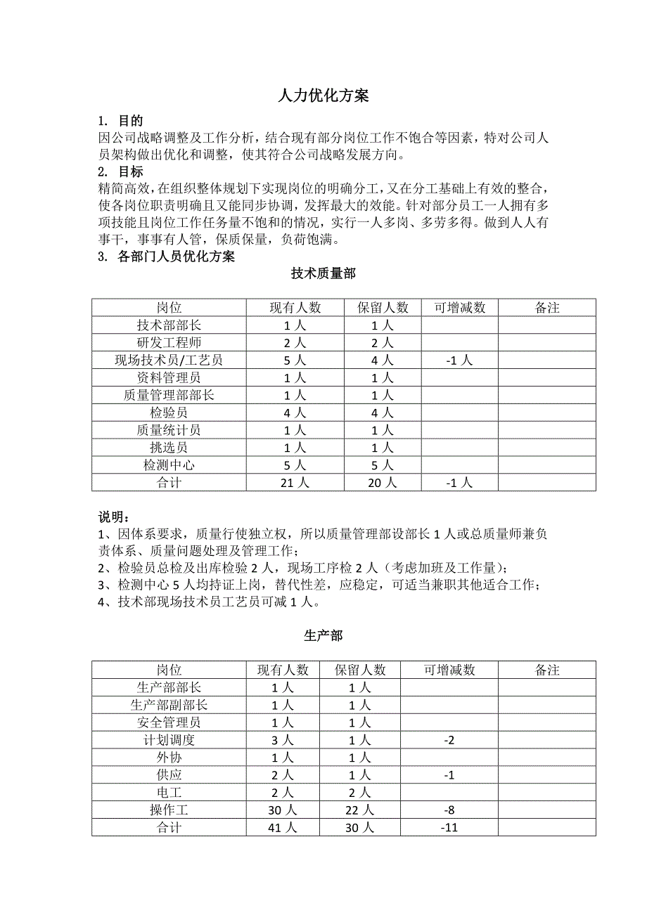 人力优化方案(裁员方案).doc_第1页