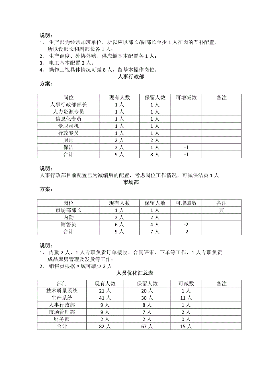 人力优化方案(裁员方案).doc_第2页