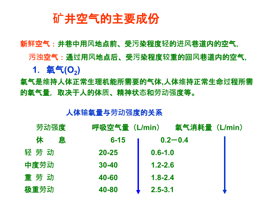 矿井通风安全技术PPT课件_第4页