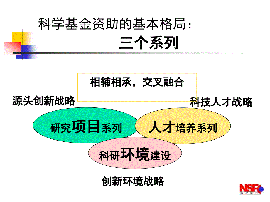 国家自然科学基金系列报道7ppt课件_第4页