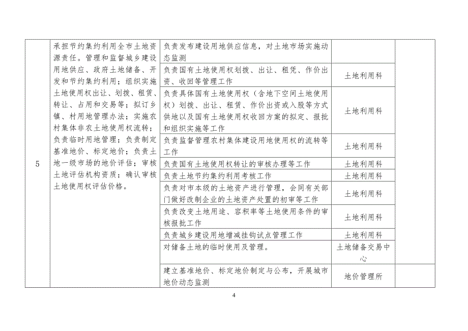 部门职责-张家口国土资源局_第4页