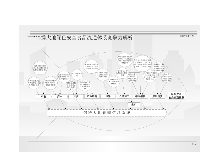 绿色安全食品流通体系项目可行性研究报告（下）（DOC 78页）_第4页