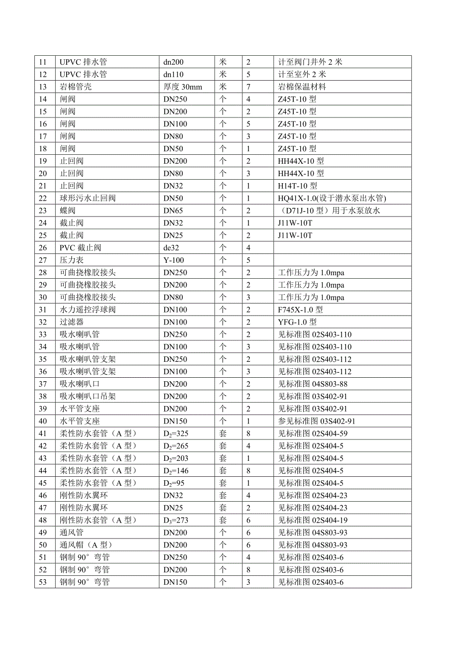 消防水池及泵房设计说明.doc_第2页