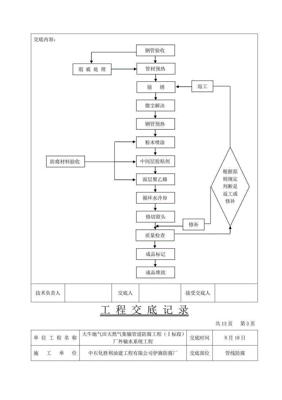 管道防腐技术交底_第3页