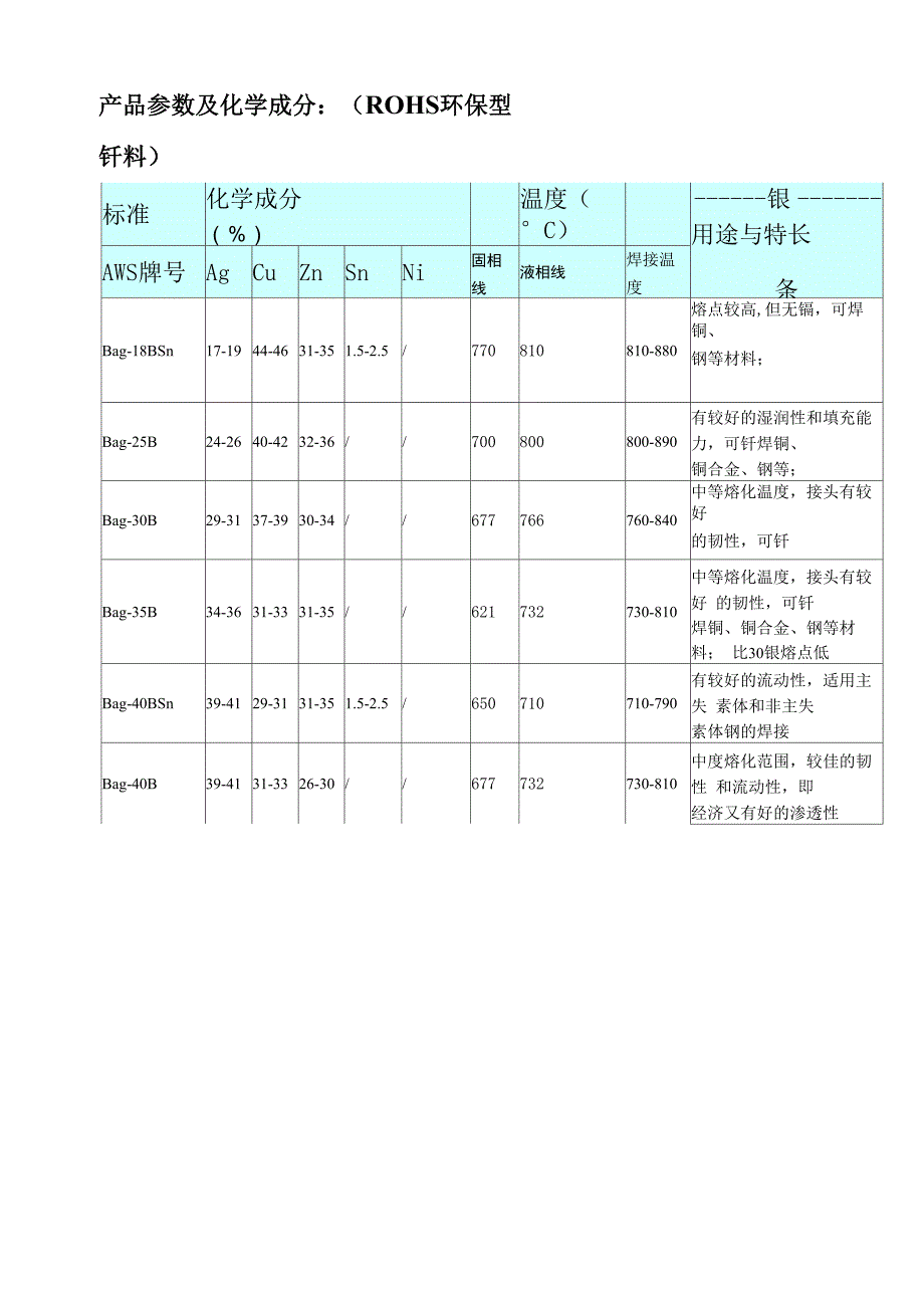 银焊条系列_第2页