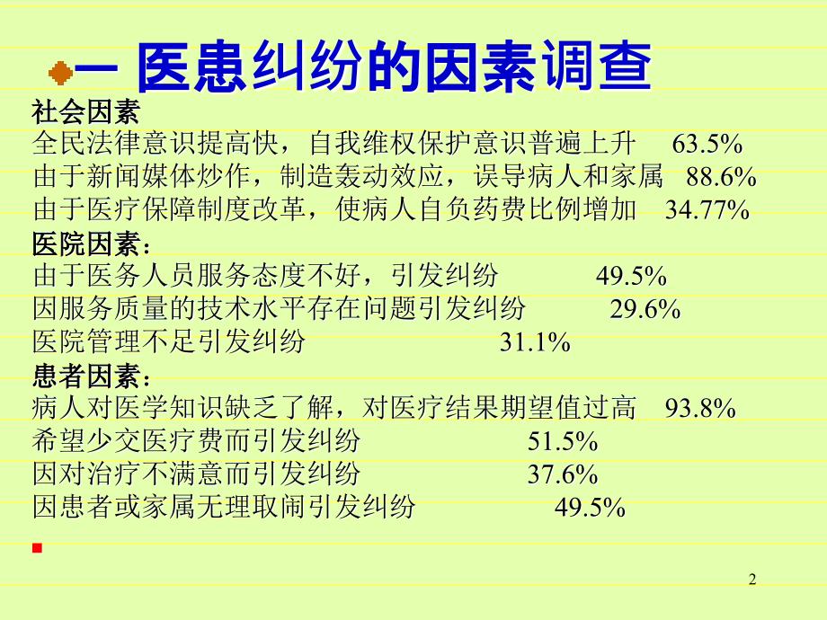 当前医疗实践中的伦理与法律问题_第2页