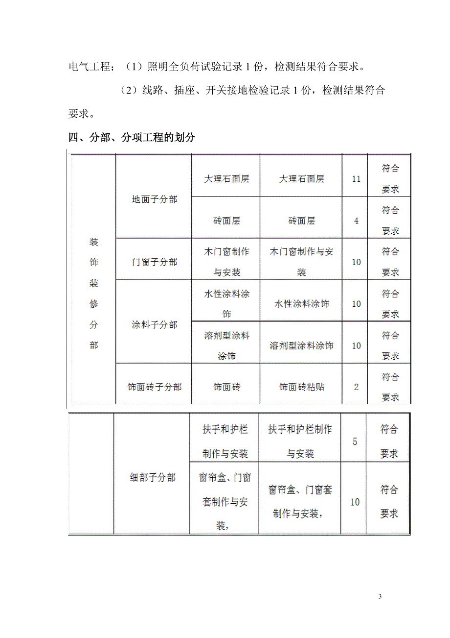 工程质量评估报告(装饰装修).doc_第3页