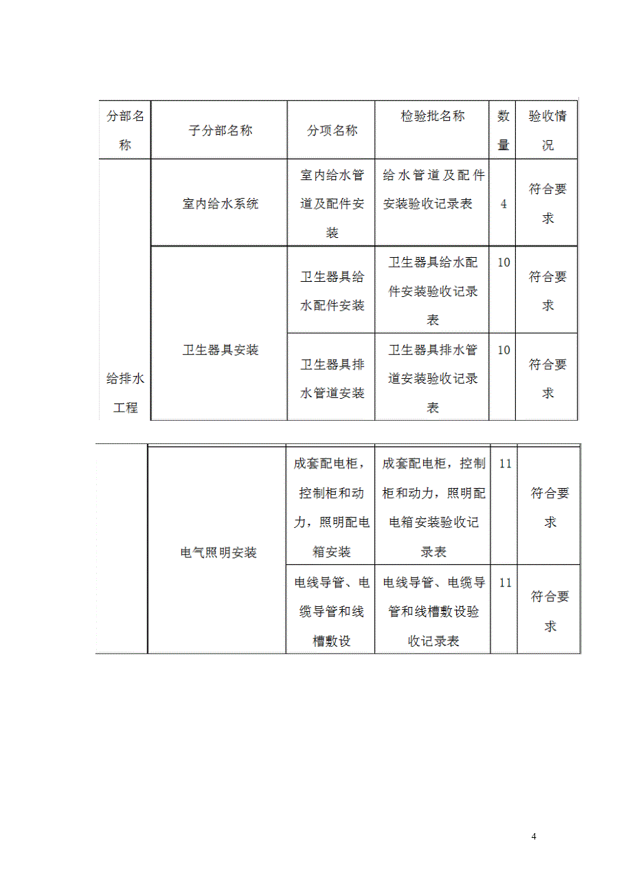 工程质量评估报告(装饰装修).doc_第4页