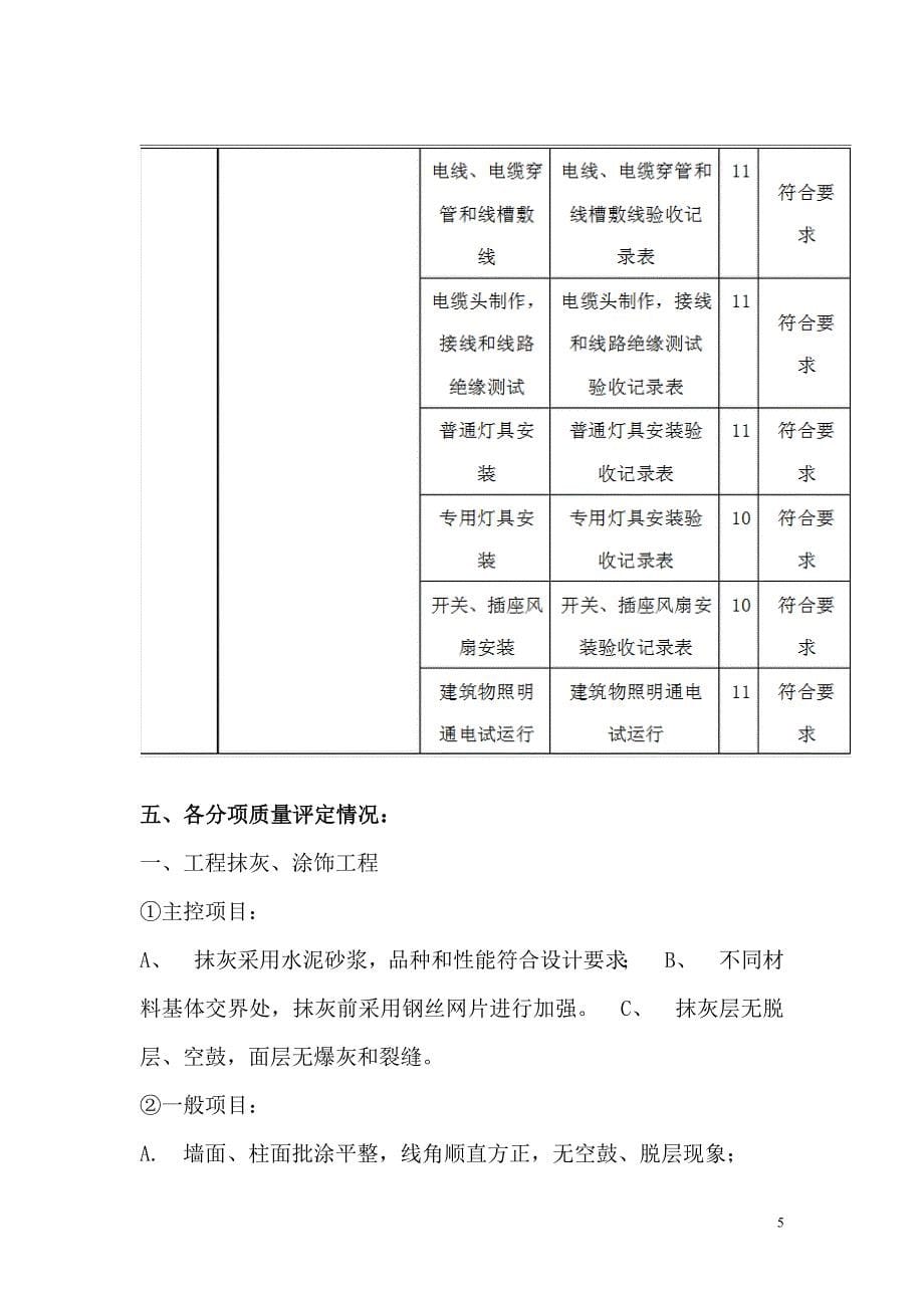 工程质量评估报告(装饰装修).doc_第5页