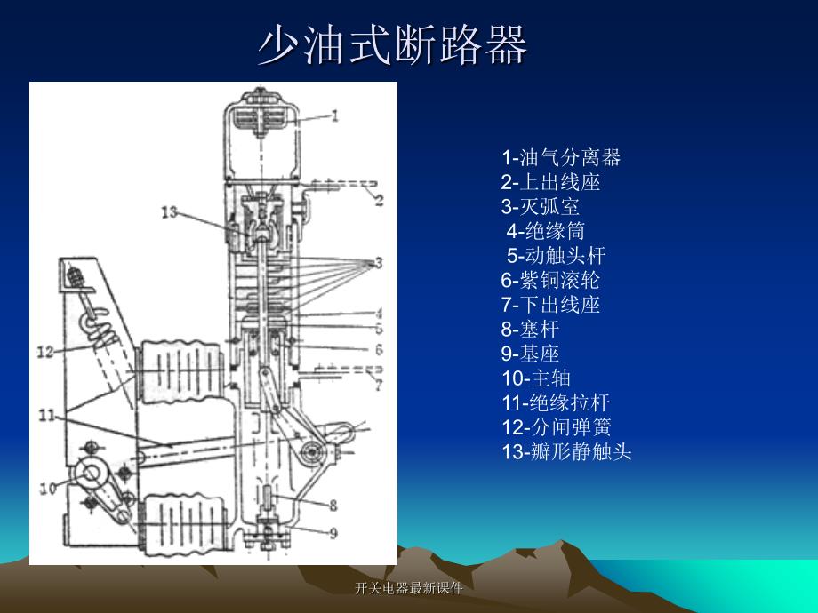 开关电器最新课件_第4页