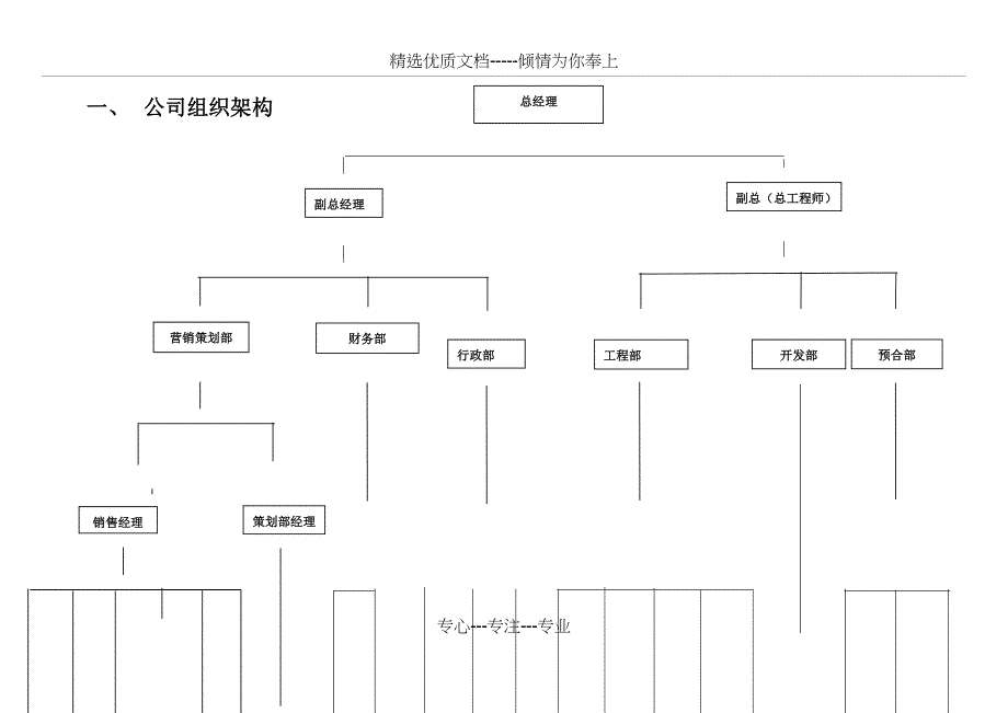 最全的房地产公司组织架构及岗位设置_第2页