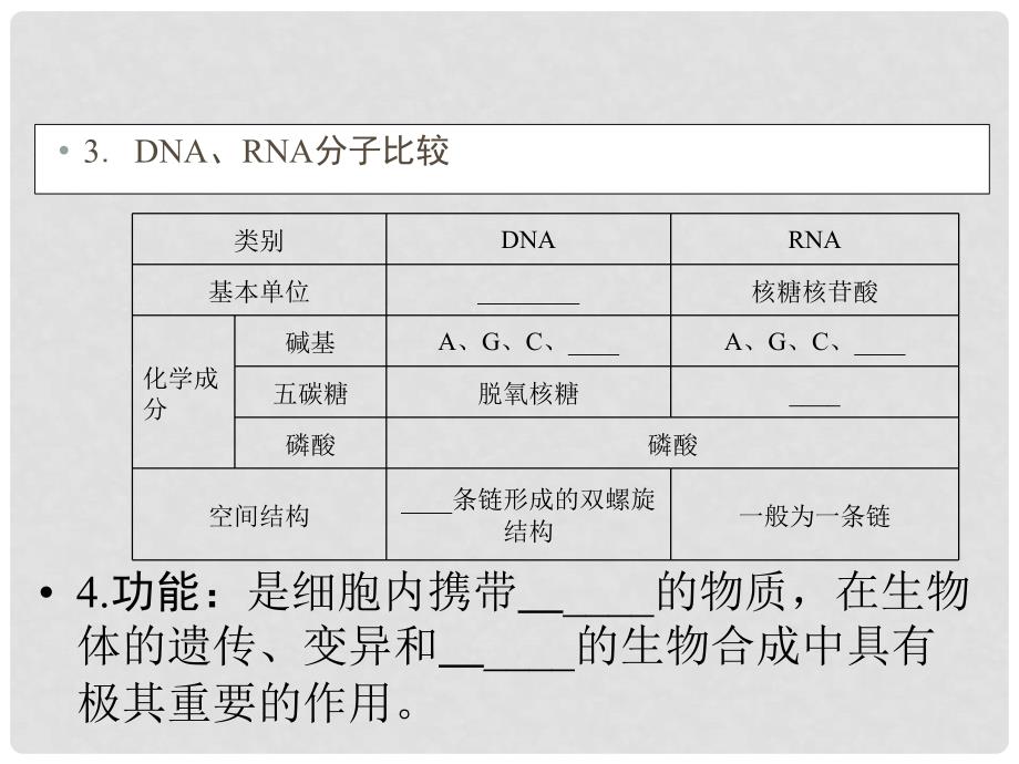 高中生物 第2章 第3、4节 遗传信息的携带者、核酸　细胞中的糖类和脂质课件 新人教版必修1_第4页