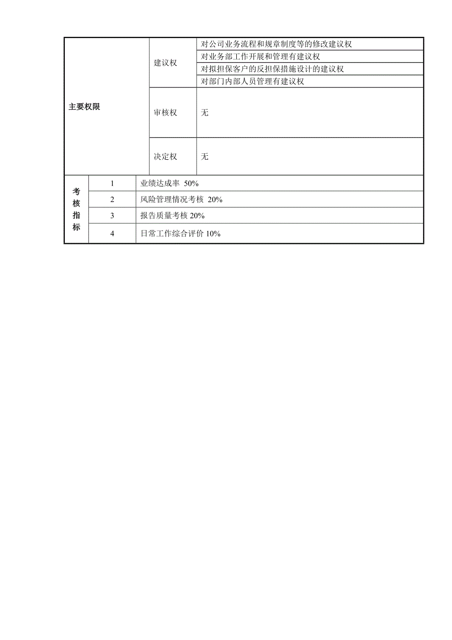 培训课程1担保业务流程及技巧_第4页