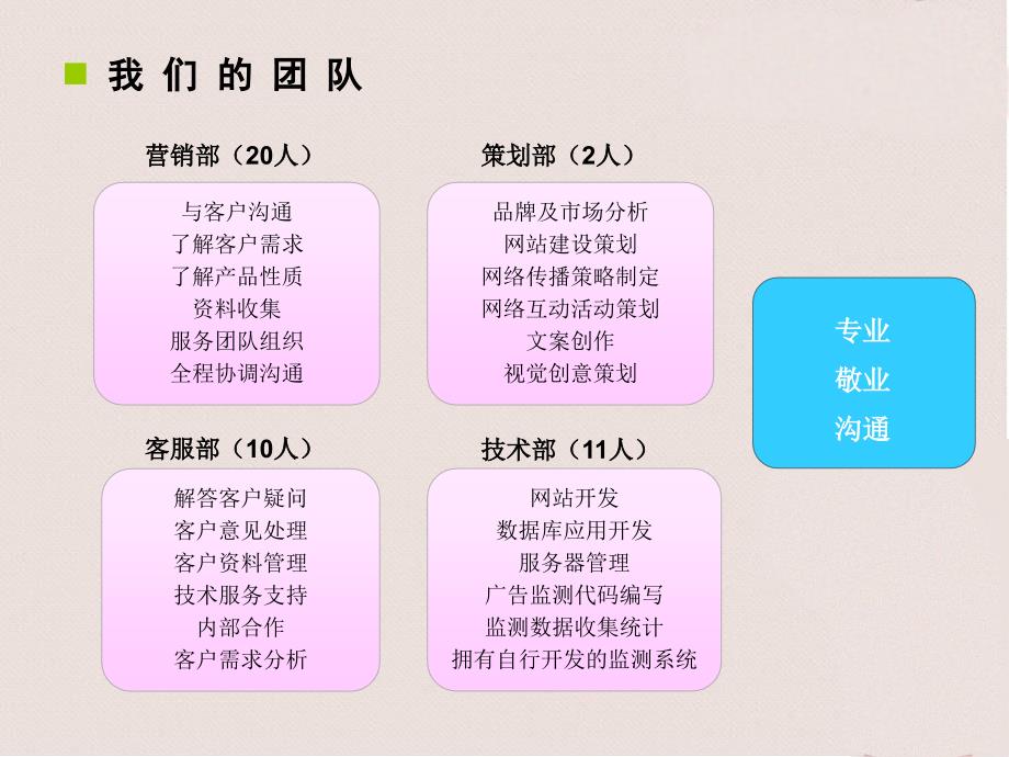 台湾ABC童装网站策划方案书课件_第3页