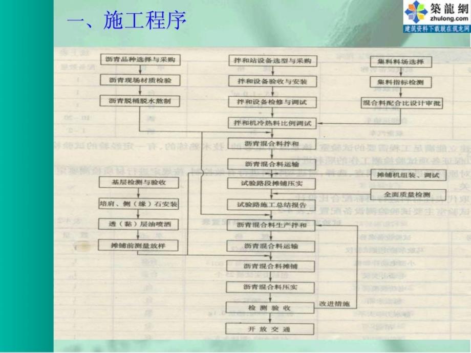 热拌沥青混凝土路面施工_第2页