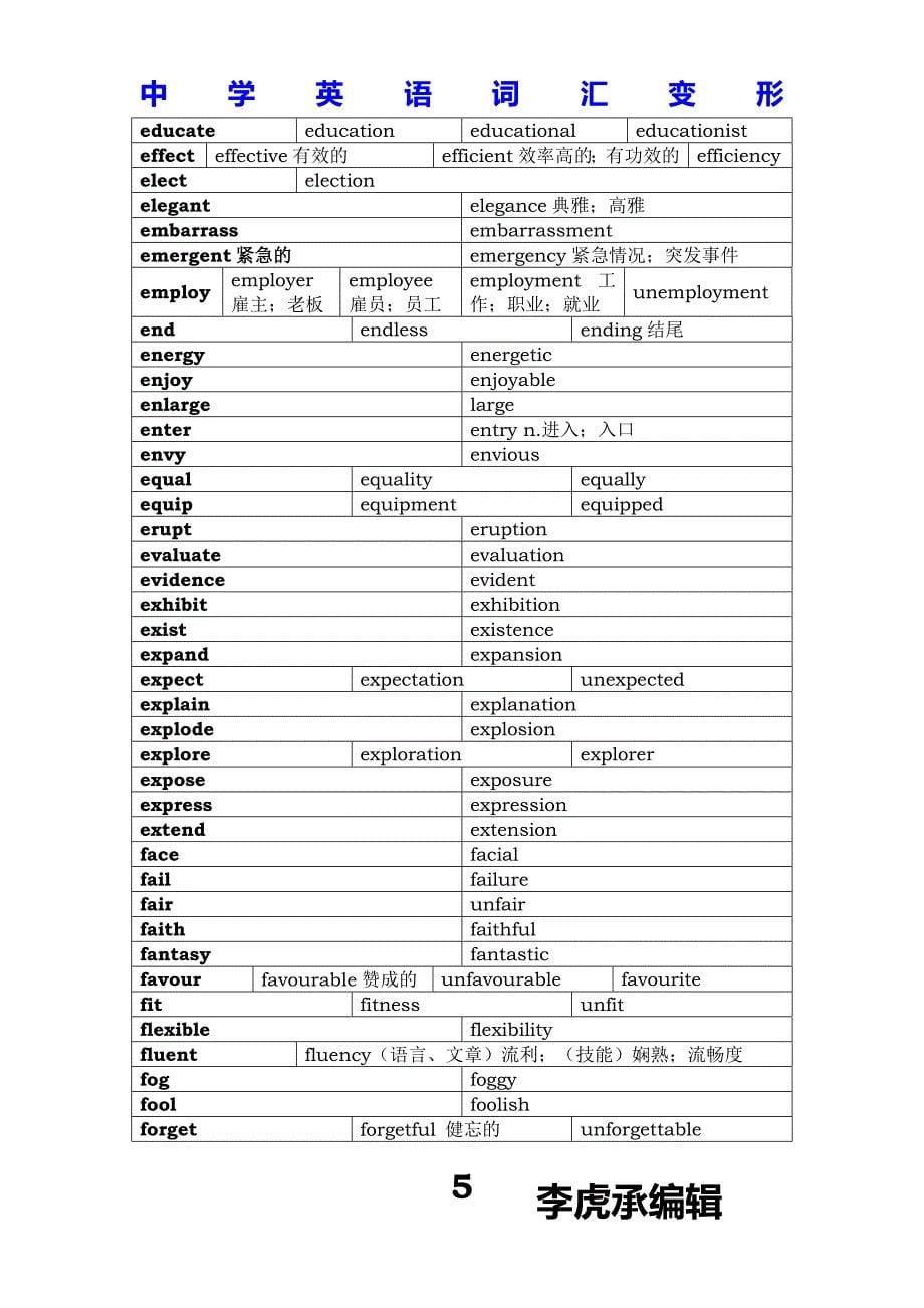 中学英语词汇变形汇总.doc_第5页