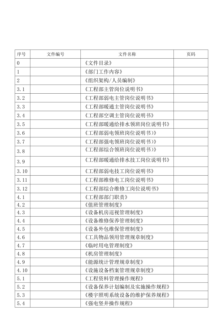 写字楼办公物业运营工程维修部运营手册_第2页