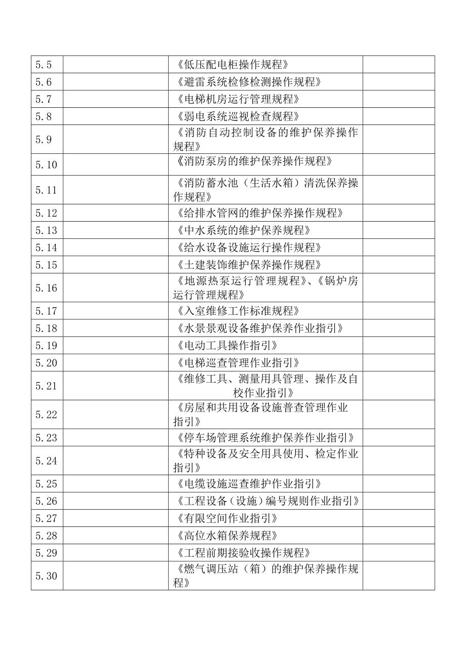 写字楼办公物业运营工程维修部运营手册_第3页