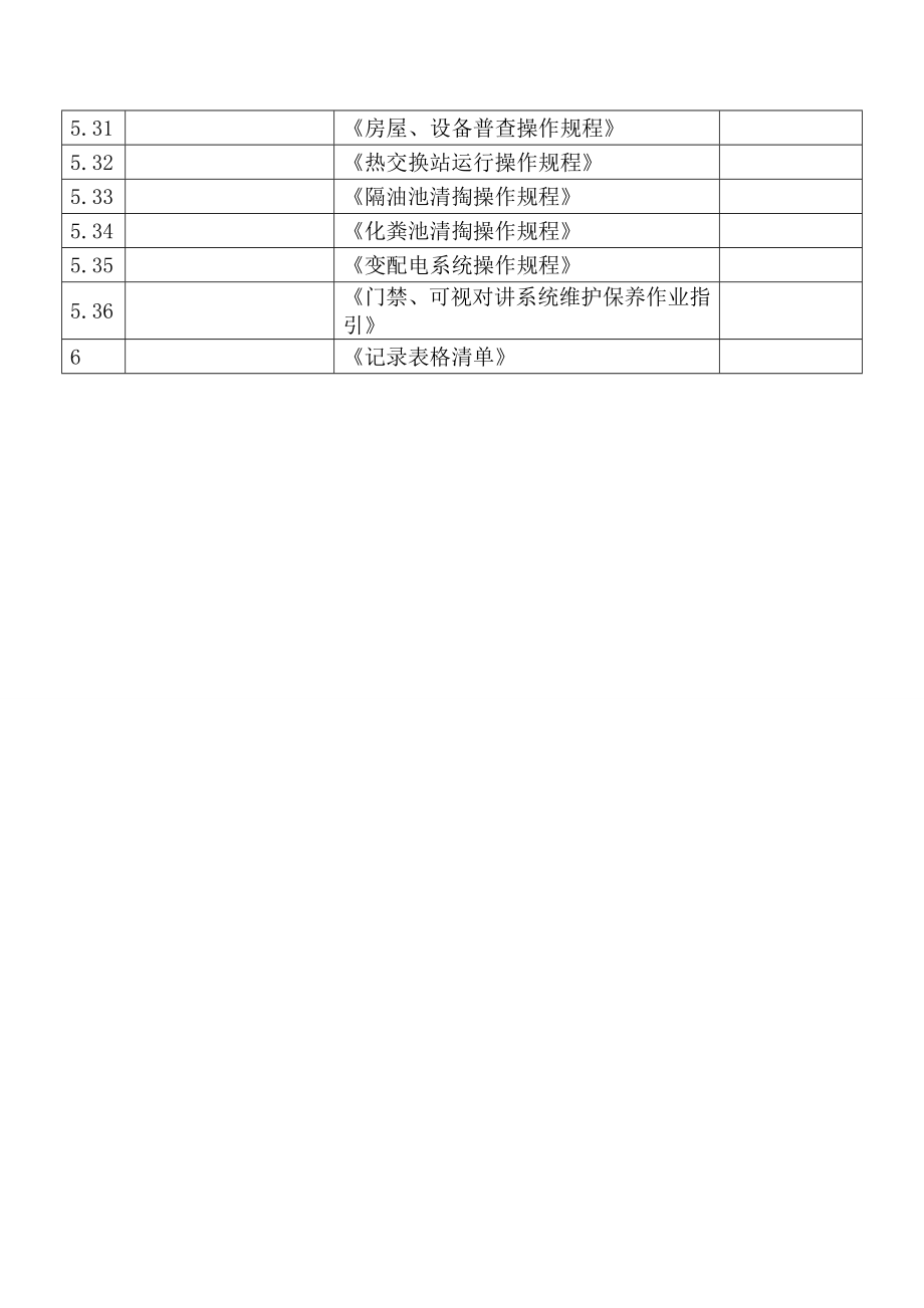 写字楼办公物业运营工程维修部运营手册_第4页