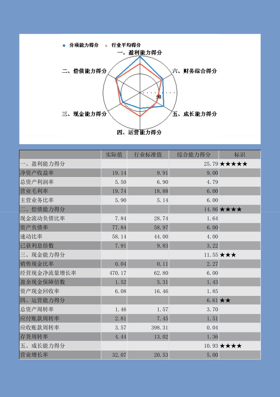 企业财务分析报告_第4页