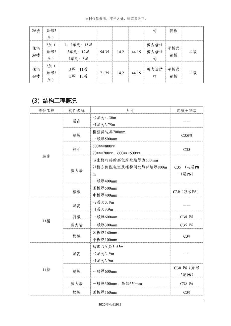 旁站监理方案及实施细则_第5页