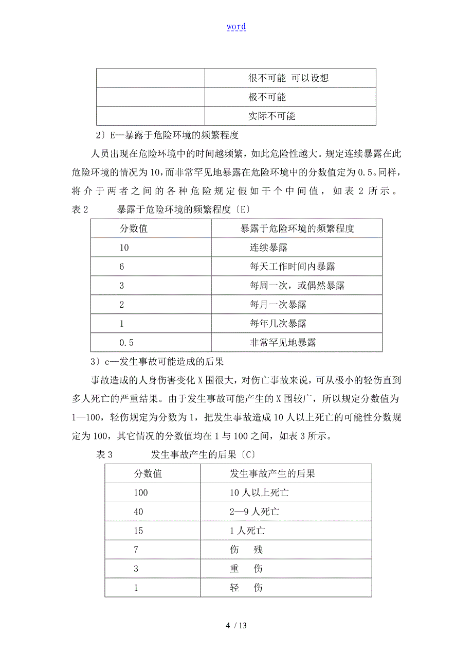 施工现场危险源辨识、评价与衡量及控制要求措施_第4页