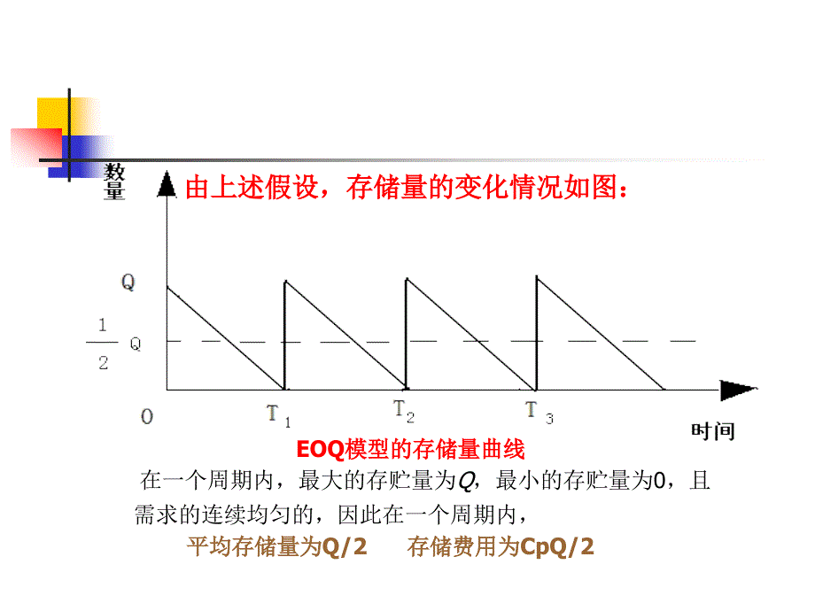 物流系统规划与设计基本经济订货批量_第4页