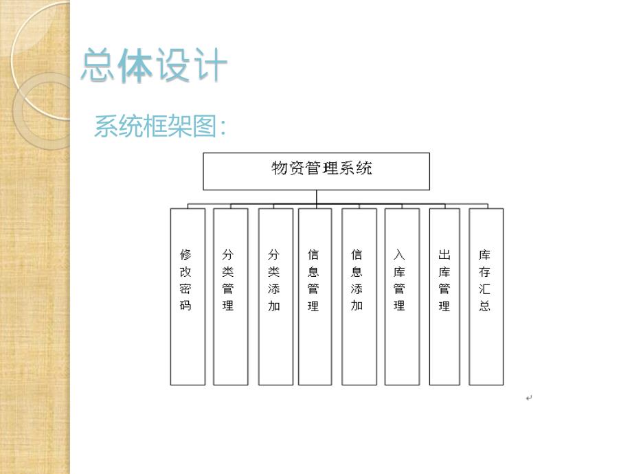 毕业答辩-物资管理系统的设计与实现_第4页