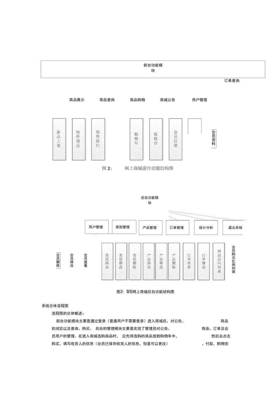 网上商城项目_概要设计说明书_第5页