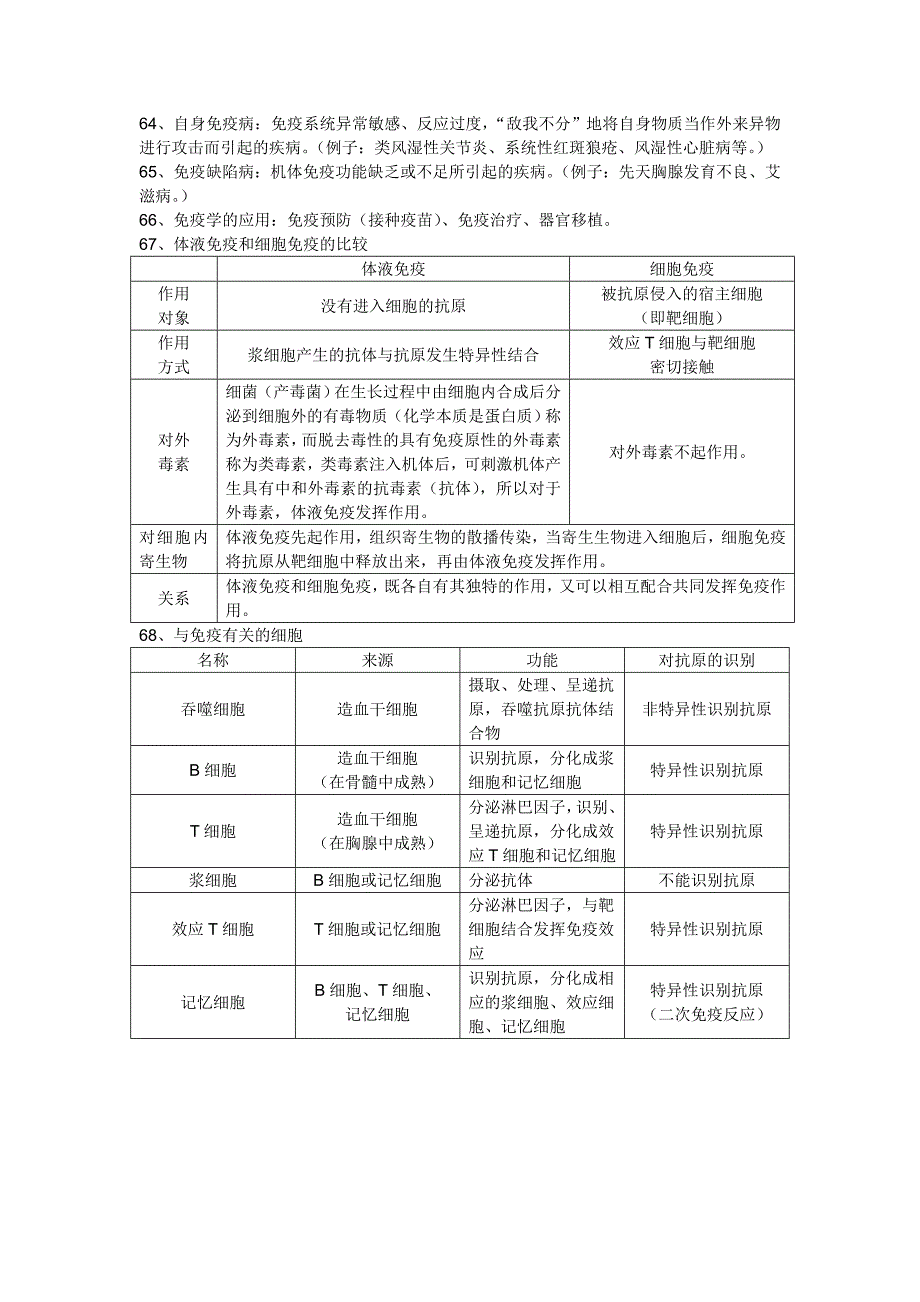 高中生物必修3第1、2章基本知识梳理.doc_第4页