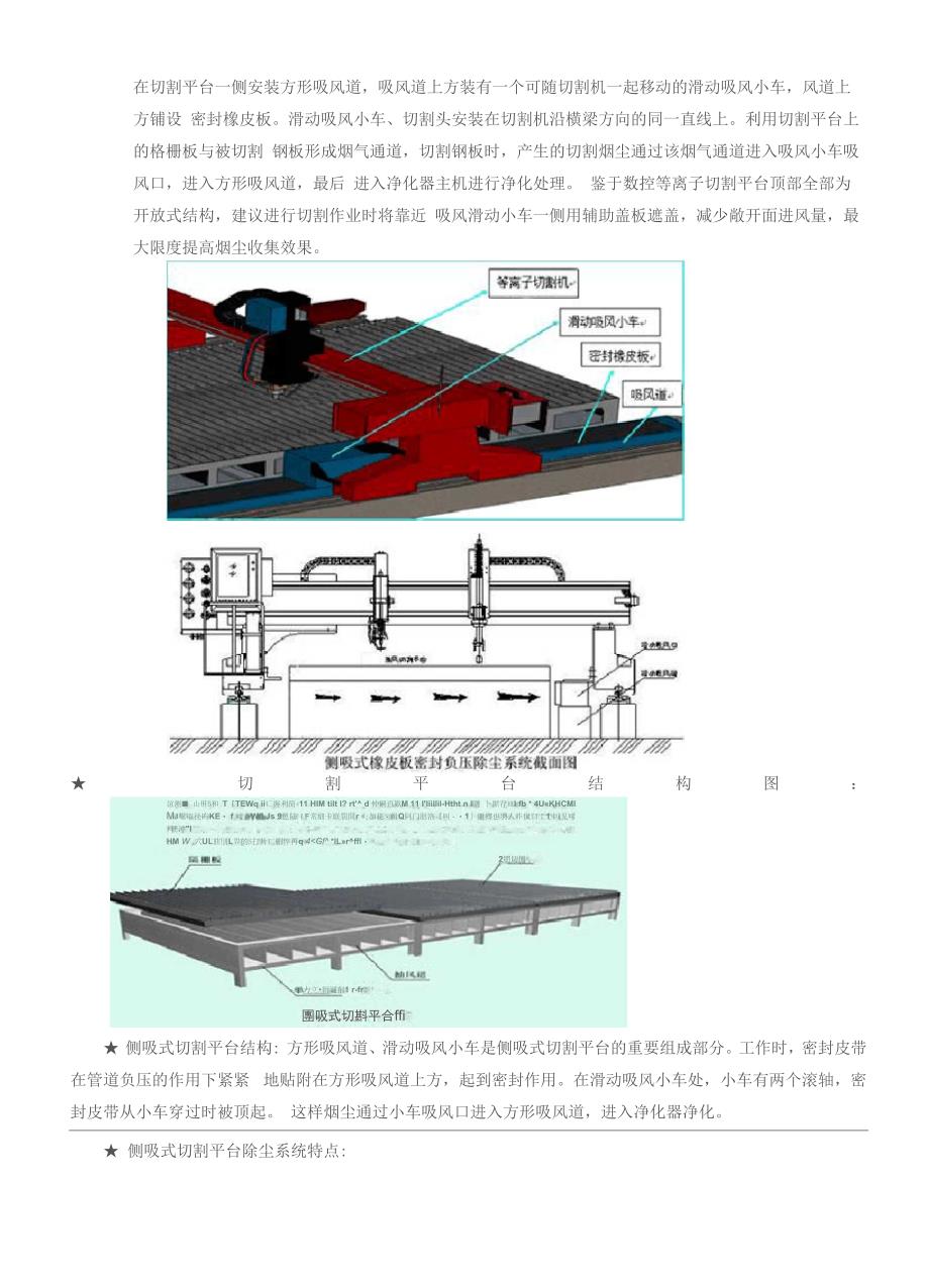 数控切割机除尘解决方案_第2页