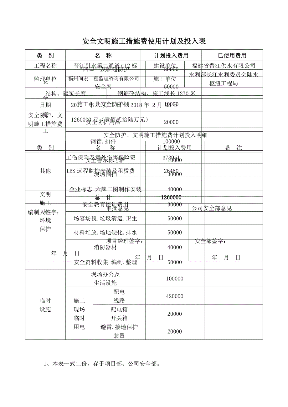 安全文明施工措施费使用计划及投入表.doc_第1页