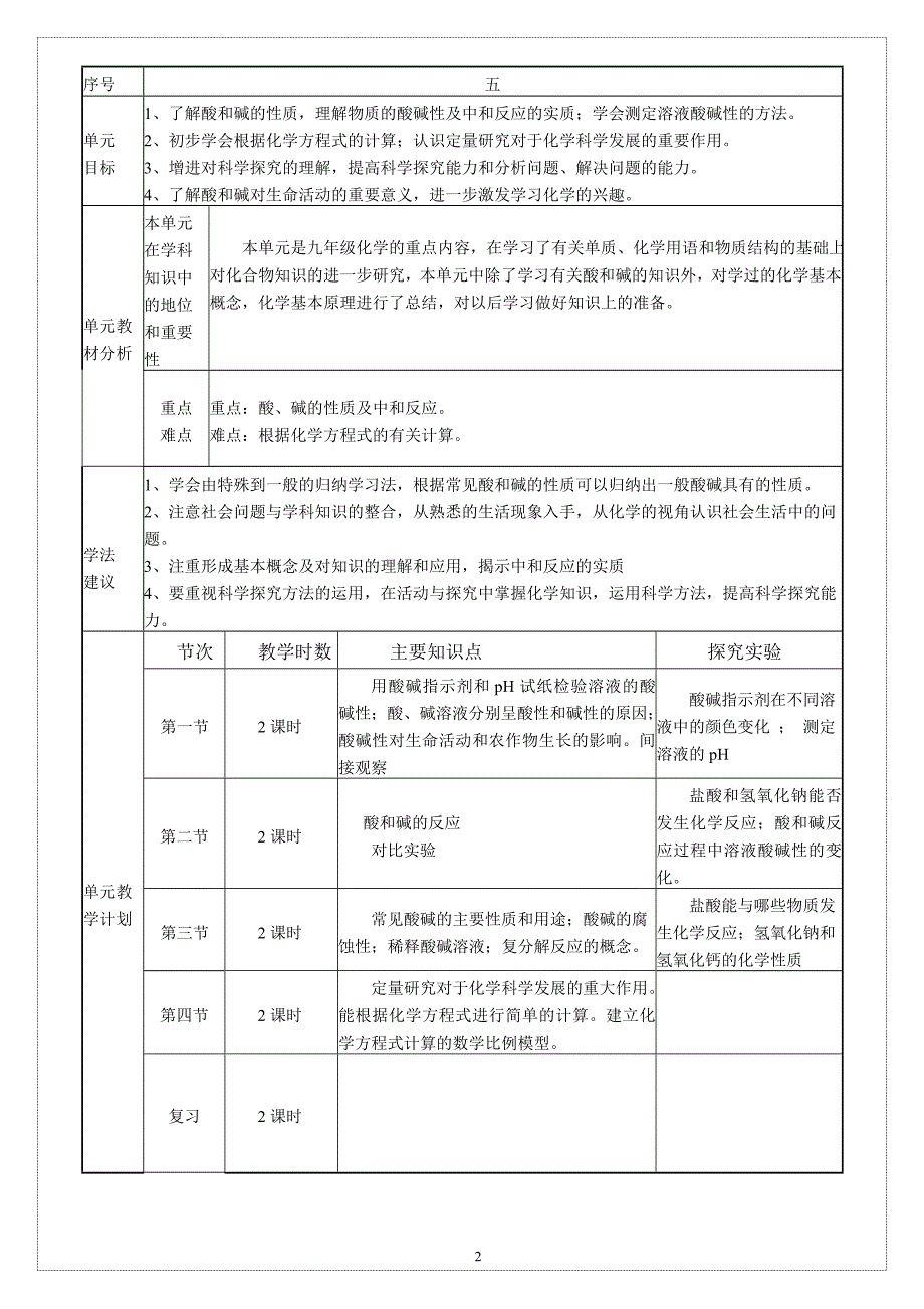 第五单元常见的酸和碱_第2页