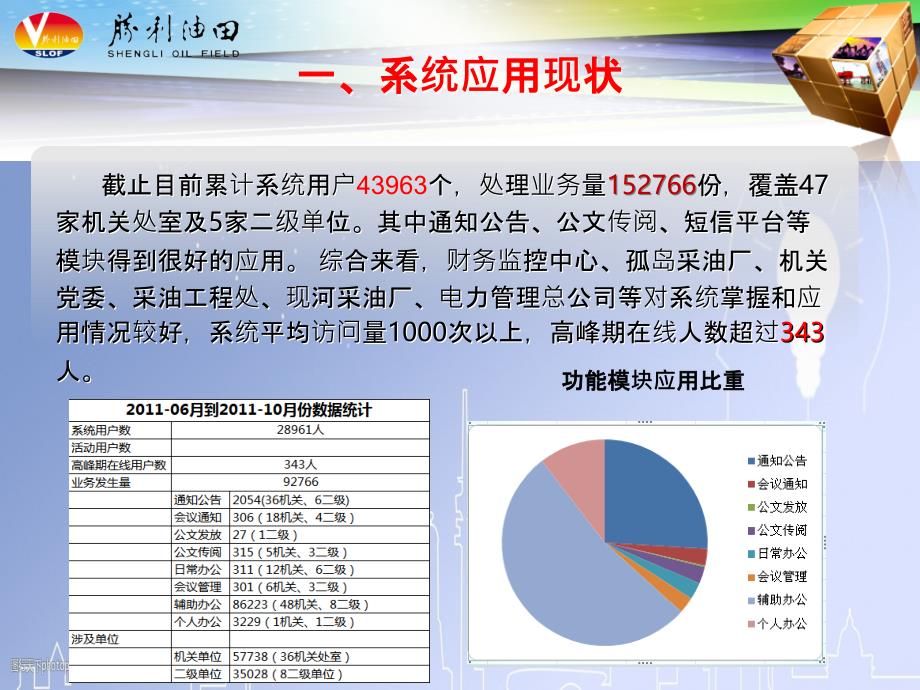 201x10胜利油田办公自动化系统二级单位培训_第4页