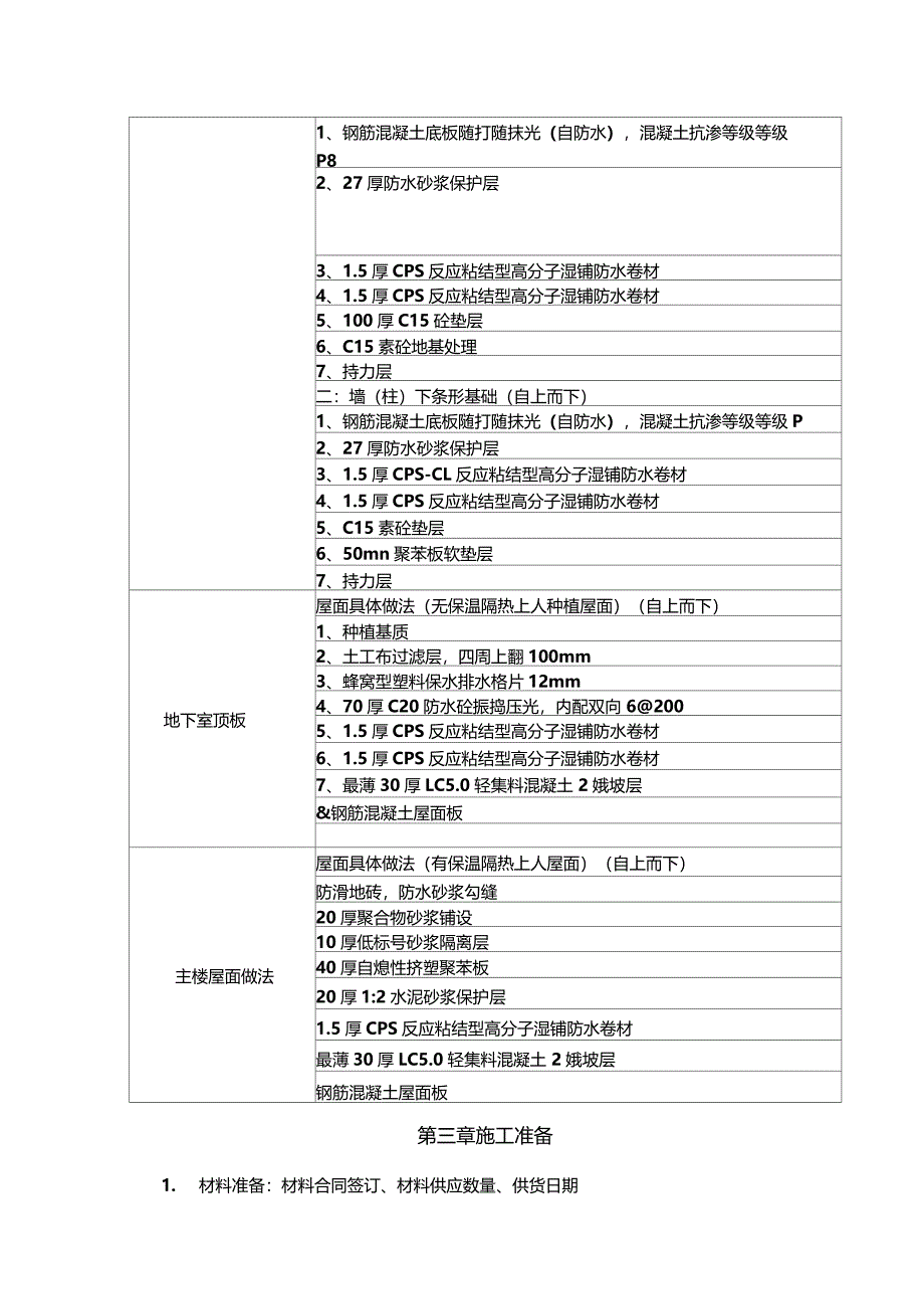 广西医科大学工程防水工程施工方案_第4页