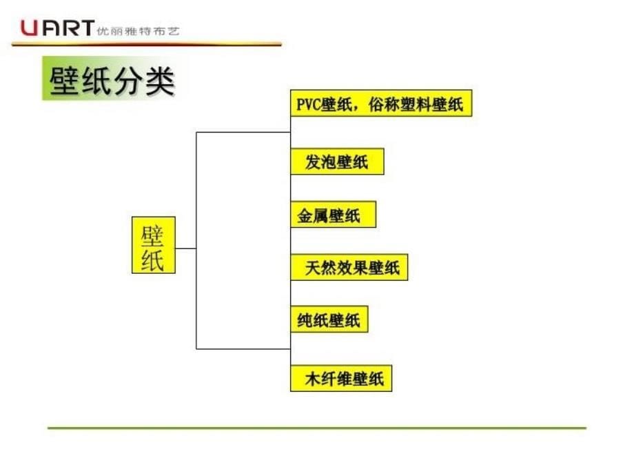 最新四星级壁纸的基本知识网的幻灯片_第5页