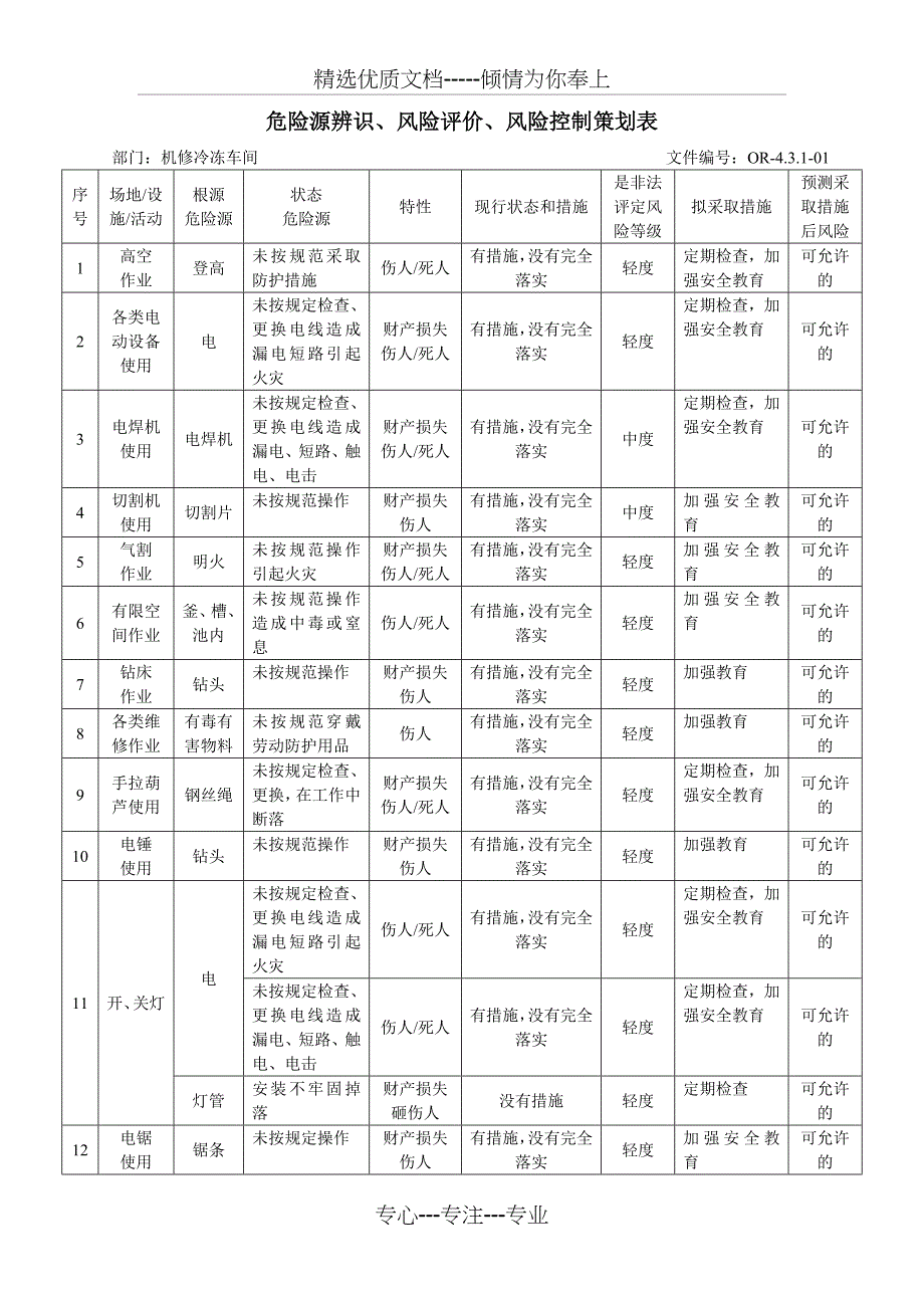 2015机修冷冻车间危险源辨识_第1页