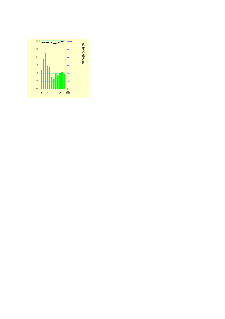 精品山东省八年级地理上册2.2气候学案2新版新人教版_第3页