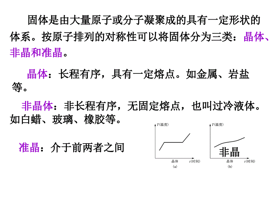 大学物理-量子物理：删减 改简版1 固体的能带1_第2页