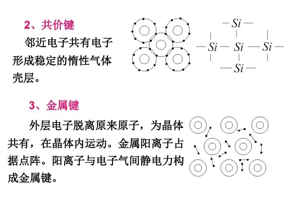 大学物理-量子物理：删减 改简版1 固体的能带1_第5页