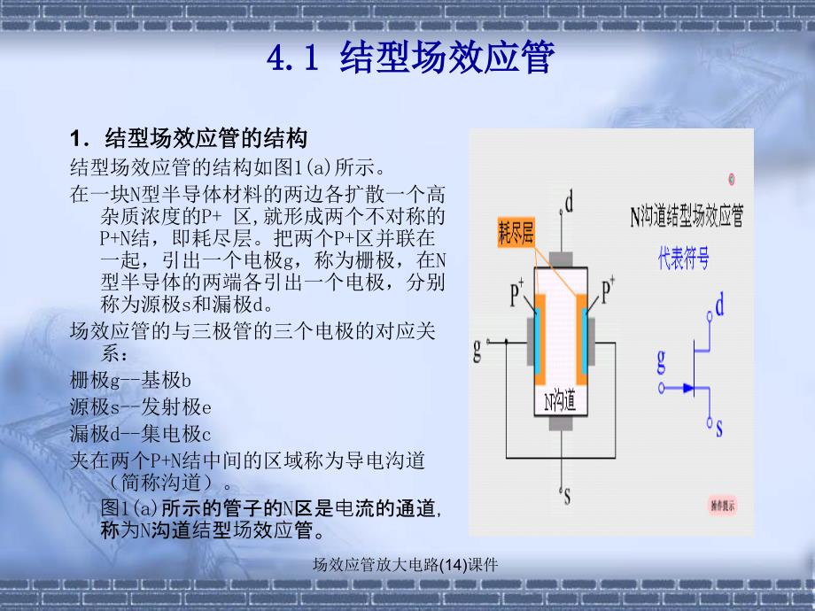 场效应管放大电路14课件_第3页