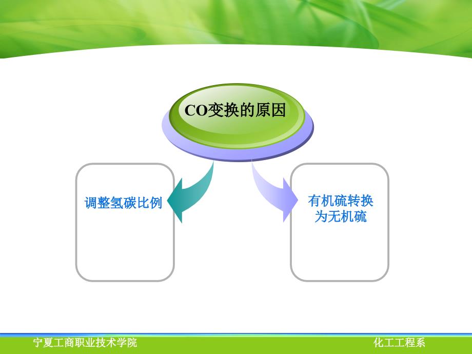 催化剂活性好宁夏工商职业技术学院_第3页